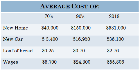 Average cost