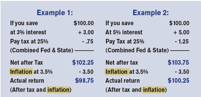 Inflation calculation