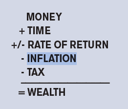 Wealth formula