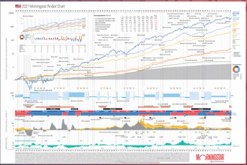 Andex Chart