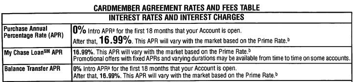 Save on Interest CC2